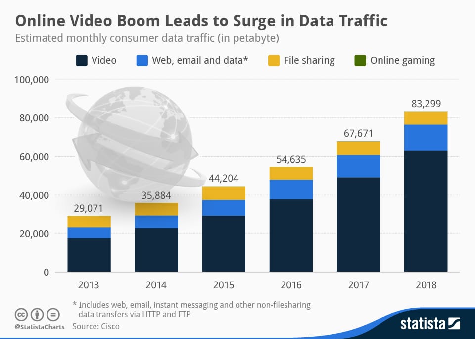 video-data-consumption