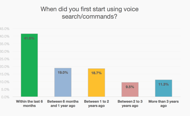 voice-search-usage