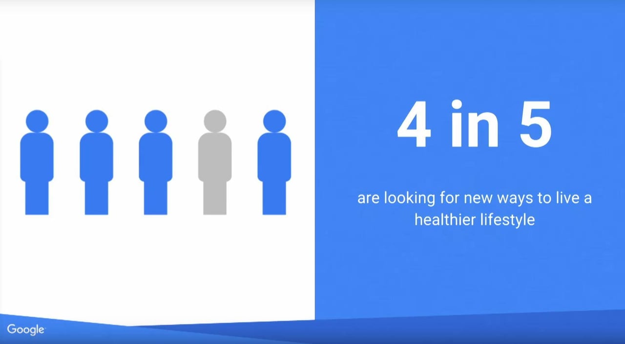 Healthy Lifestyle Search Engine Marketing - Google Partners Connect