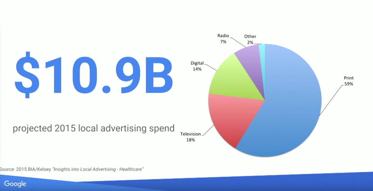 Healthcare Google Partners Online Marketing