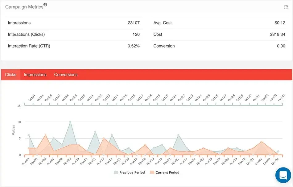 ViewPoint Dashboard