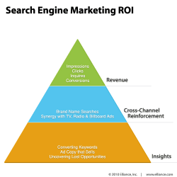 Search-Engine-Marketing-ROI-resized-600.gif-250x250
