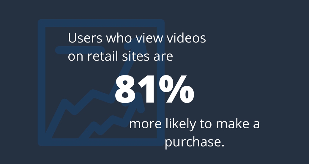 Video Marketing