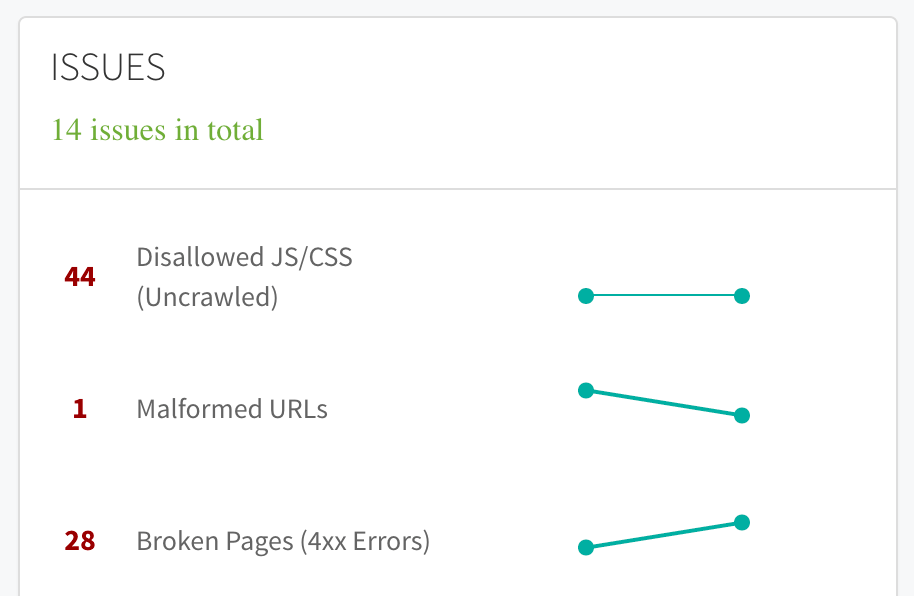 Screenshot of Clickx App site audit issues box