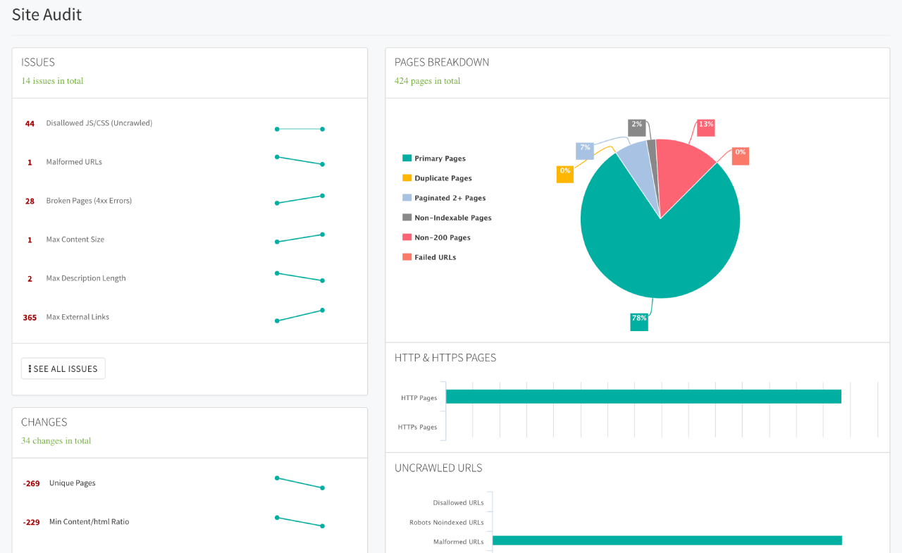 Clickx App site audit overview