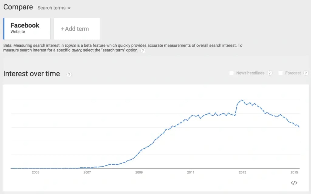 Facebook trend