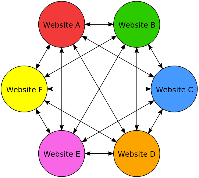 Link farm diagram