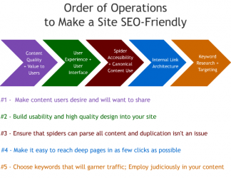 order-of-seo-operations-resized-600.gif2-324x250
