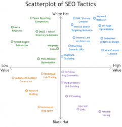 scatterplot-seo-tactics-resized-600.gif-241x250