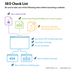 seo-checklist-infor-260x250