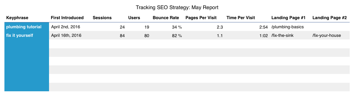 Example of SEO progress worksheet