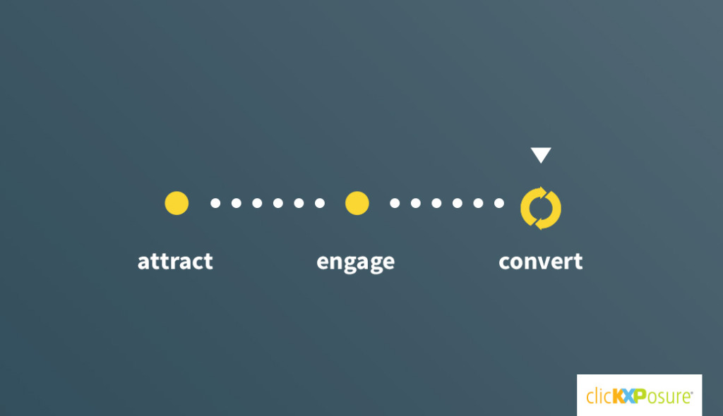 How To Build A Better B2B SEO Strategy