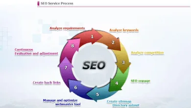 How Many Keywords Should I Have on My Page?