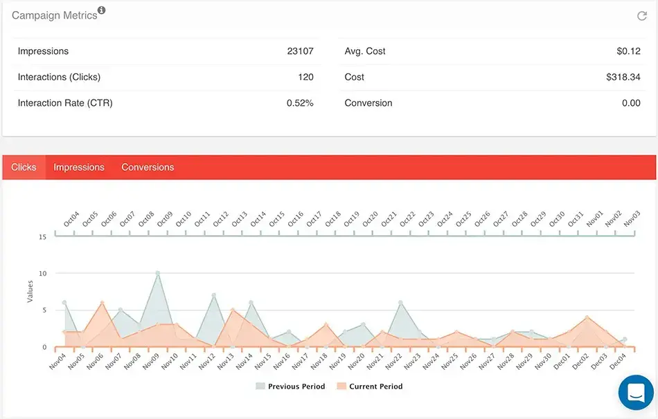 ViewPoint Dashboard