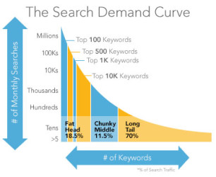TheSearchDemandCurve-306x250