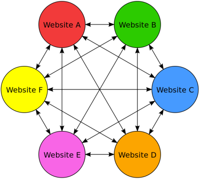 Diagram of website interlinking