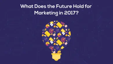 What Does the Future Hold for Marketing in 2023? [Infographic]