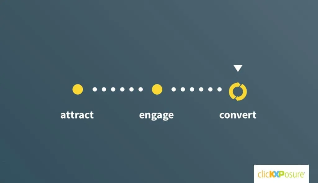 The Top 3 Social Media Campaigns of 2012