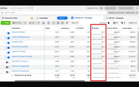Campaign result — 128 leads booked via Calendly